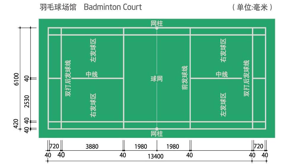 羽毛球標準場地尺寸你知道么