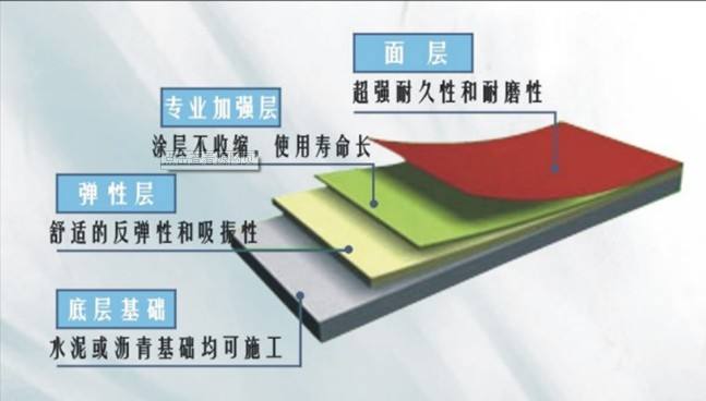 硅PU球場施工