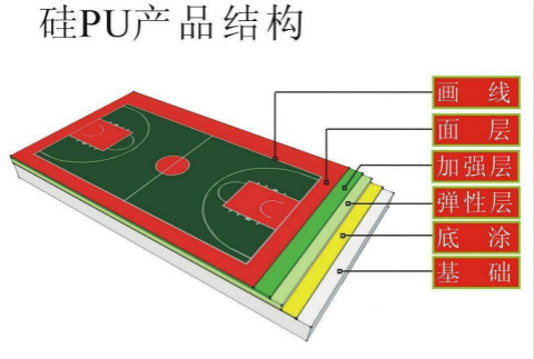 嘉善硅PU籃球場價(jià)格